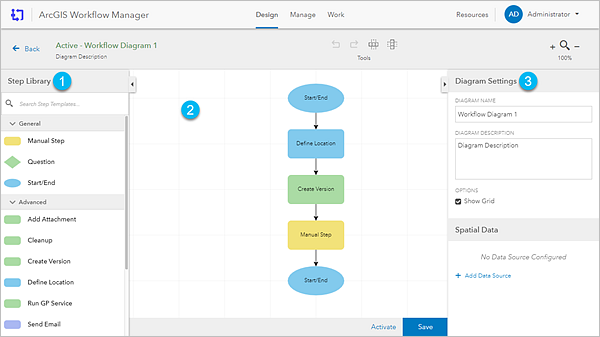 Design page with the Step Library panel, workflow canvas, and Settings panel Design page with the Step Library panel, workflow canvas, and Settings panel